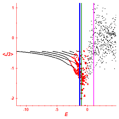 Peres lattice <J3>